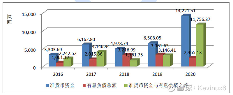 有息负债率(有息负债率排雷的及格线是多少) 有息负债率(有息负债率排雷的及格线是多少)