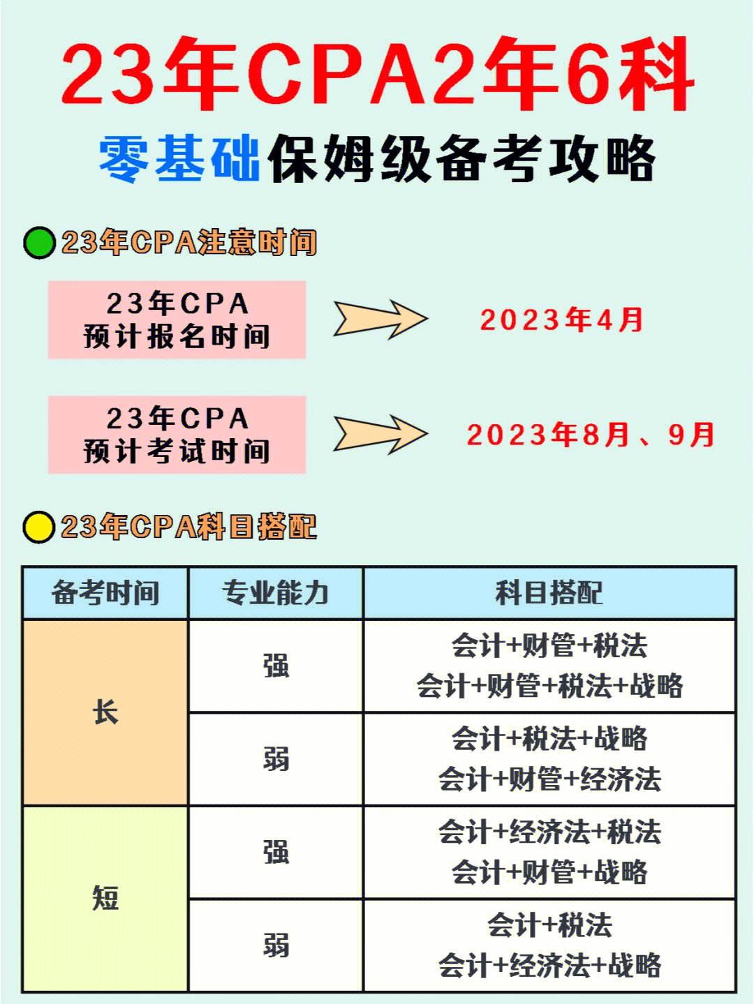 cpa一共几门几年考完(cpa怎么搭配考试比较好)