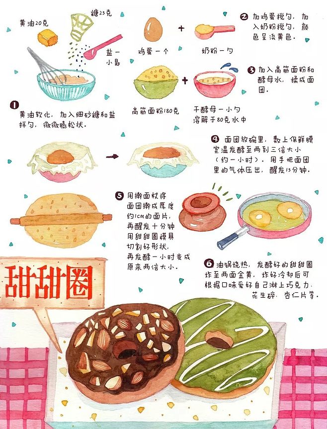 甜点制作(甜点制作大全简单做法)