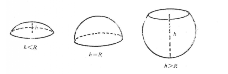 球面面积(球坐标系求球面面积) 球面面积(球坐标系求球面面积)