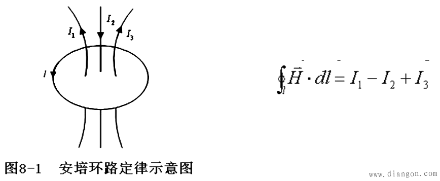 安培环路定理(安培环路定理的适用条件)