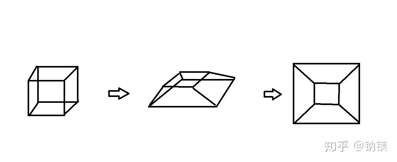 度有几画(度字一共有几画) 度有几画(度字一共有几画)